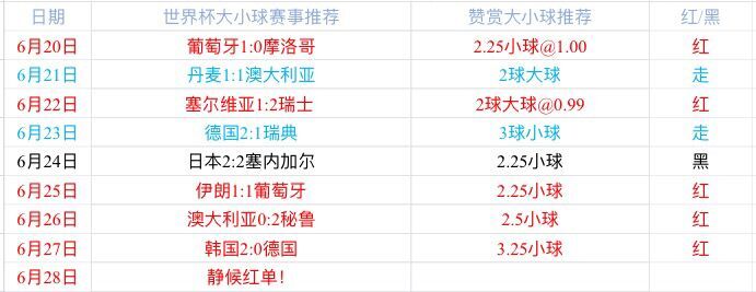 巴拿马vs突尼斯半场博弈：菜鸡互啄欢乐多