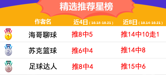 21日推荐汇总：鸡虫冲击6连红 达人主推附赠全命中