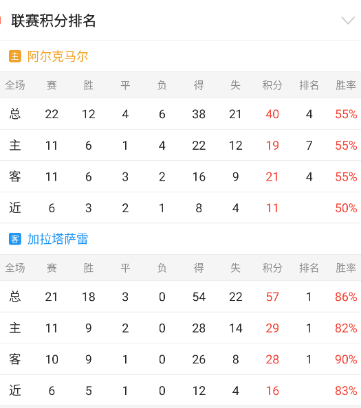 欧罗巴杯重要情报分享：波尔图vs罗马