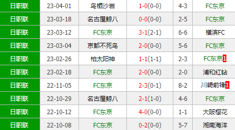 大阪钢巴vs东京FC 大阪或立于不败之地