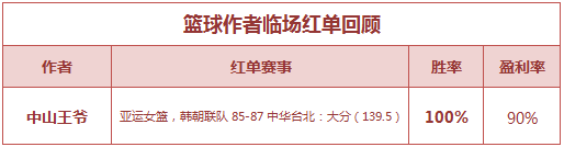 红人榜:澳彩独秀中7倍进球数 迦叶飘香4连胜