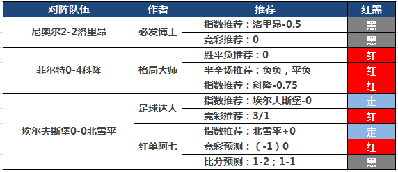 6日推荐汇总：鸡锅近8中7  狙击手勇夺5连红