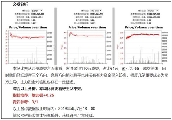 十连红非终点而是起点，蓝军带来新希望