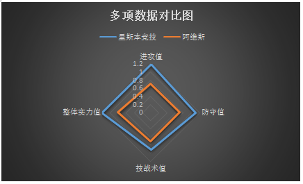 　里斯本竞技vs阿维斯   里斯本竞技主场难取大胜！