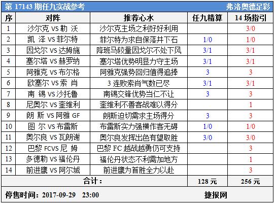 足彩17143期任九实战参考：法乙荷乙来袭难度再度提升