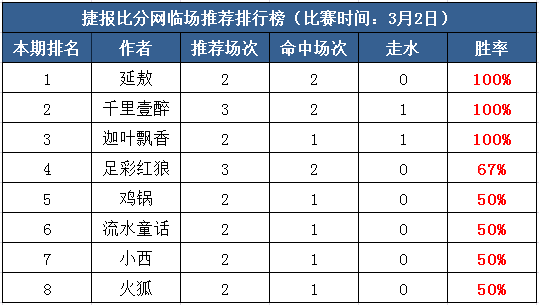 2日打赏汇总：