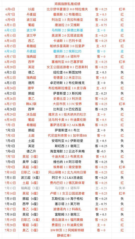 沃特福德vs曼城 曼城实力优势巨大