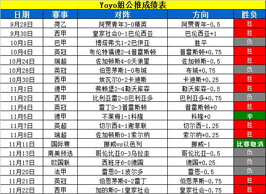 哥德堡vs赫根 赫根难以攻克哥德堡