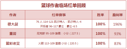 红人榜：红猫老师北单中平局高奖 穆大叔临场推2中2