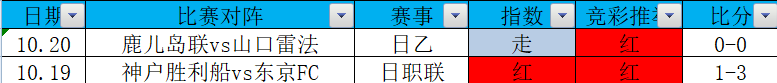 日职联保级难兄难弟，天皇杯狭路相逢