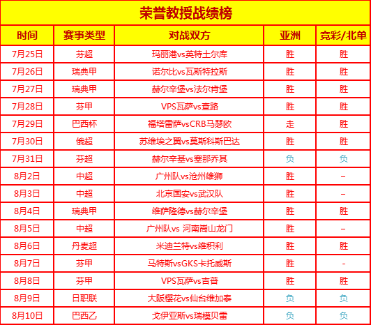 上周7场全胜 胜率居榜首 PK-35海辛基vs格尼斯坦