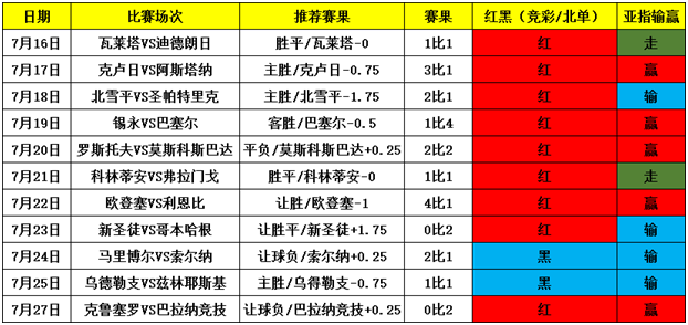 开启连红模式！今日巴西甲重心推介！