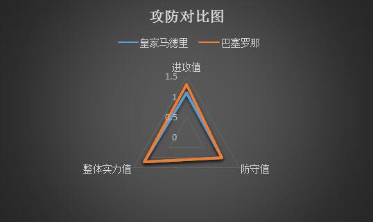 皇家马德里vs巴塞罗那 国家德比，皇马扳回一城！
