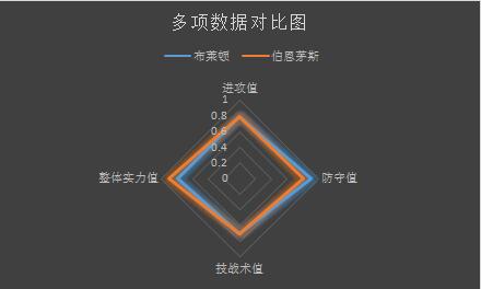 布赖顿vs伯恩茅斯 状态回暖，伯恩茅斯客场力争全身而退