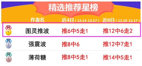 药厂能否在柏林赫塔身上找到救命药？
