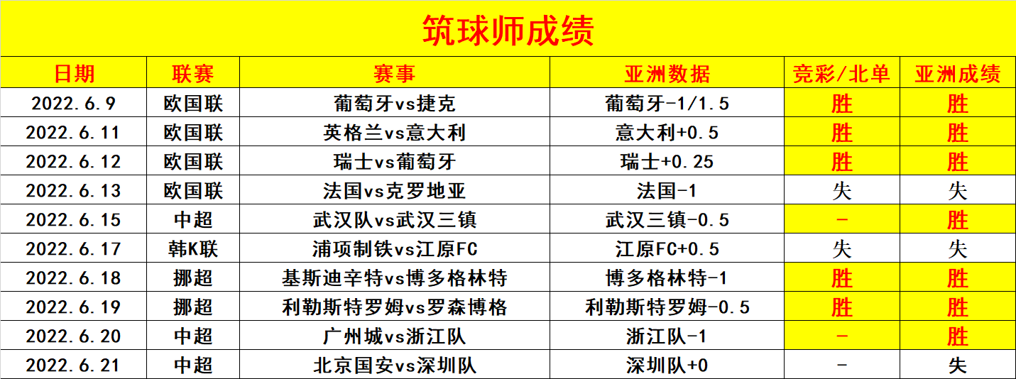 30,日皇杯第三圈比赛,福冈黄蜂vs岩手盛冈仙鹤,两队今天首次相遇交锋