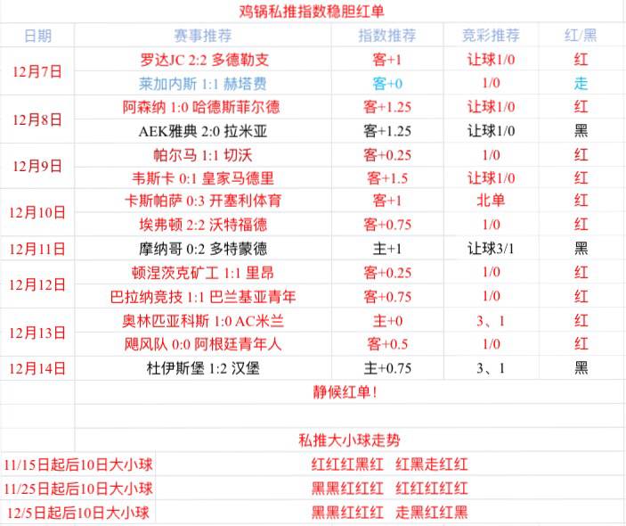 安特卫普vs贝弗伦 安特卫普实力压制赢球不难