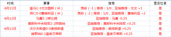 西悉尼漫步者vs阿德莱德联   西悉尼主场优势明显