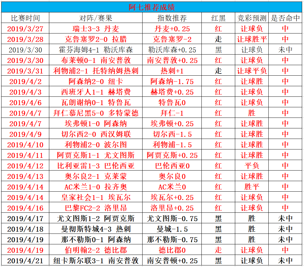 圣埃蒂安冲四关键战会不会掉链子？