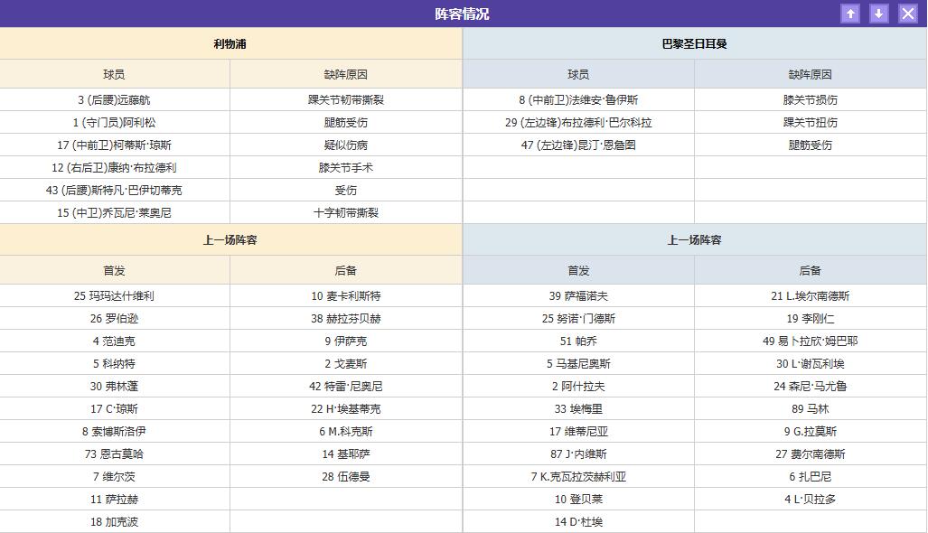 利物浦VS巴黎：红军主场能否绝境求生？