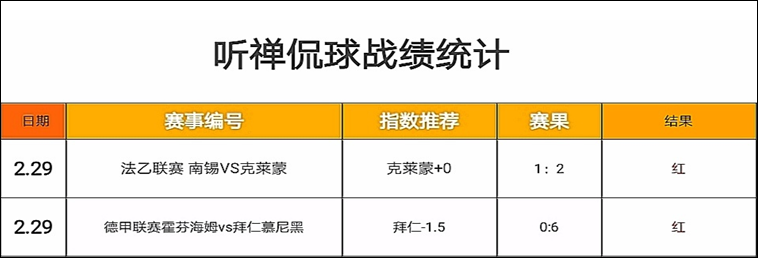 【状元红团队】连续两天二中一，今日精心挑选