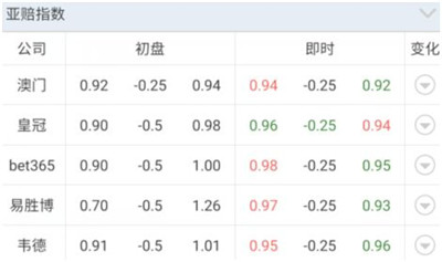 【好彩店】竞彩串关推荐：周日串关方案