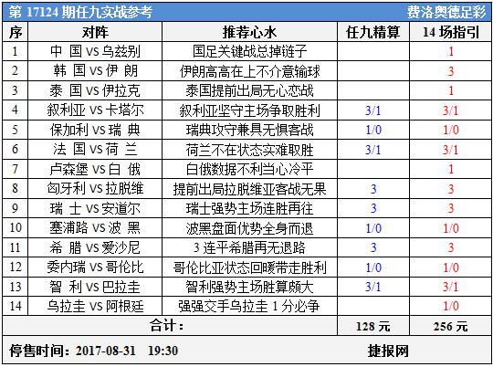 足彩17124期任九实战参考：国足追梦一击南美群雄割据
