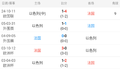 欧国联情报【糖果玩球本月私推胜率62%，从速关注】