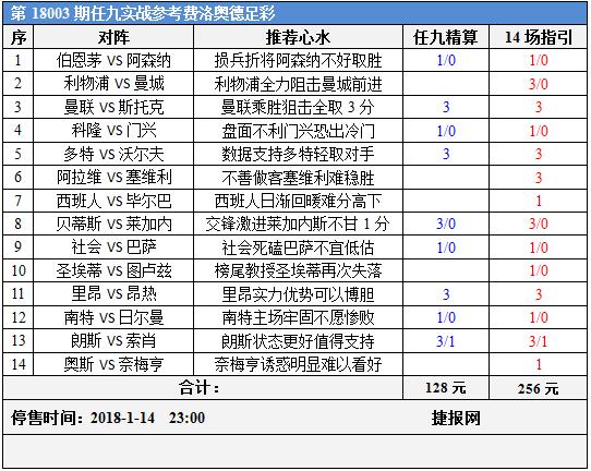 足彩18005期任九实战参考：红魔大黄蜂乘胜狙击