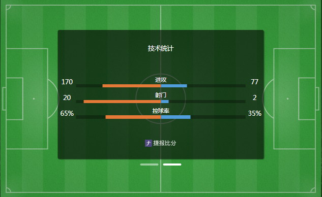 冠军出炉!西班牙加时1-0阿根廷