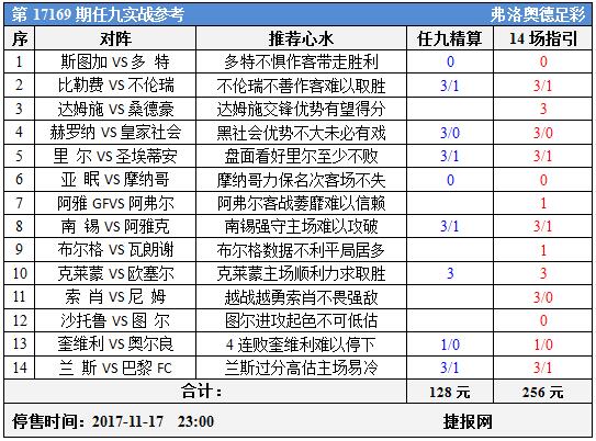 足彩17169期任九实战参考：多特摩纳哥无惧双赛