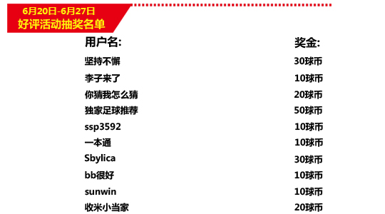 【活动奖励】6月20日-6月27日好评活动抽奖名单!