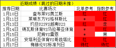 昨天大满贯，今天继续收！