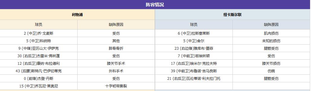 欧冠资格卡位战 红军期待走出5轮不胜低谷