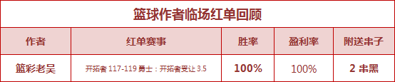 红人榜：