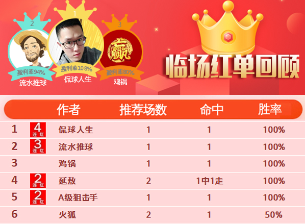 17日推荐汇总：流水赞赏再取3连红 南木CBA近16中13