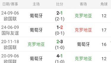 欧国联情报：克罗地亚-葡萄牙（包周情报站）