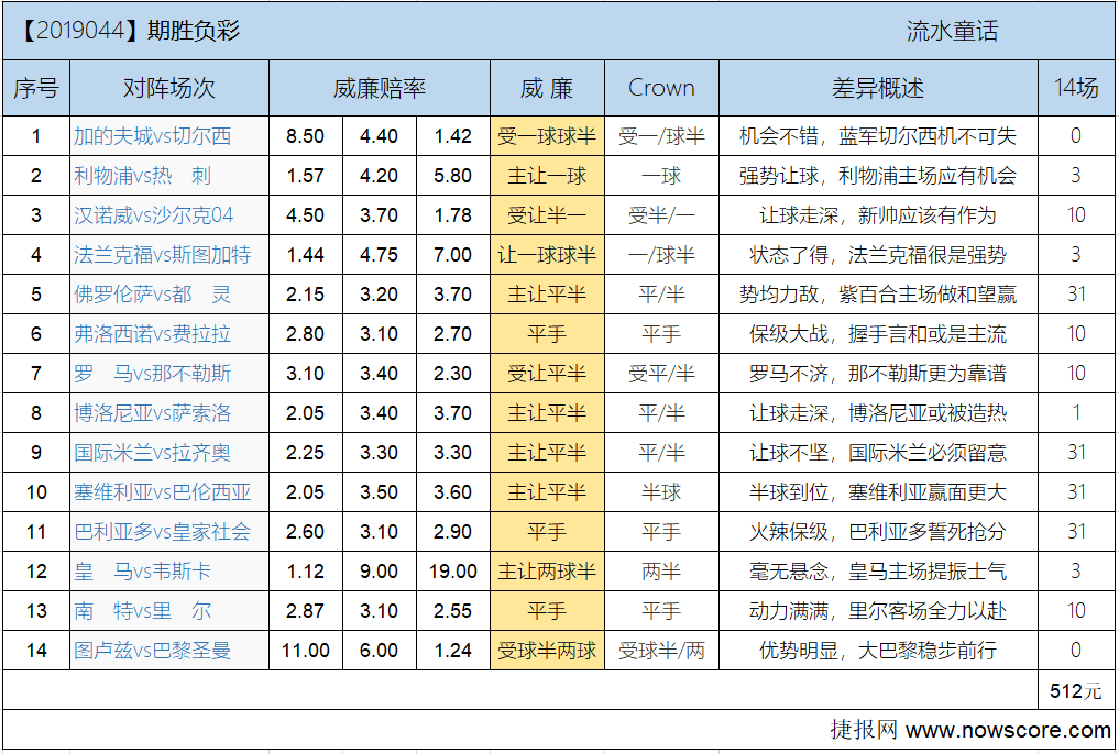 胜负彩19044期欧亚差异：齐祖玄学依旧