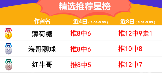 9日推荐汇总：鸡锅近19中13  薄荷糖近8日胜率82%
