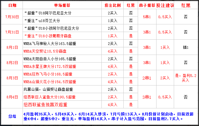 立陶宛女篮U18vs希腊女篮U18  双方防守致胜 