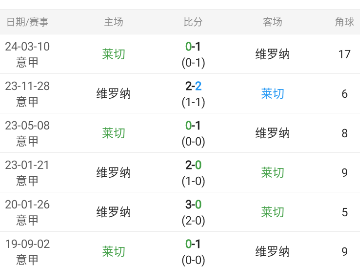 意甲：莱切-维罗纳（包周专精情报送惊喜）