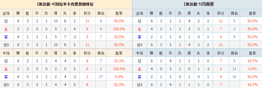 埃及超：切拉米卡-马斯里（包周情报展示）