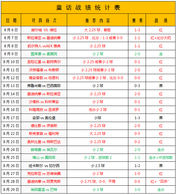 伯恩利vs奥林匹亚科斯 伯恩利到底值不值得寄望