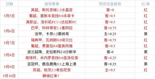 西汉姆联vs曼彻斯特联 西汉姆联主场轻松迎战或有期待