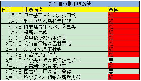 附赠12中10！精析智甲加赠一场！