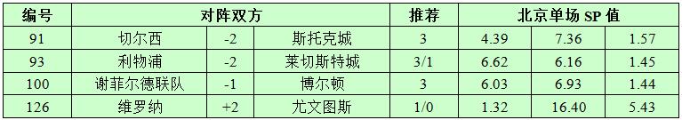 12月30日捷报网北单让球精选：利物浦好状态继续