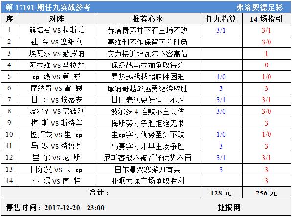 足彩17191期任九实战参考：法甲四强加赛保持不败