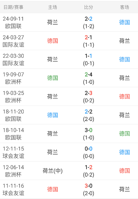 欧国联精准情报【高胜率包周作者助你红单源源不断】