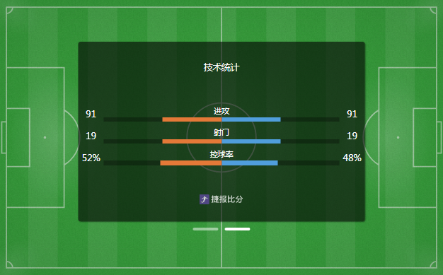 比利时加时3-2塞内加尔 晋级16强