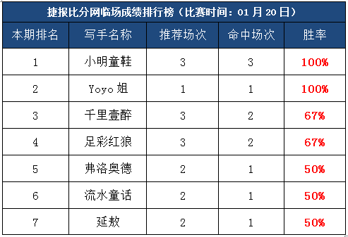 27日打赏汇总：小周末再收米 小明童鞋、Yoyo推荐全红！